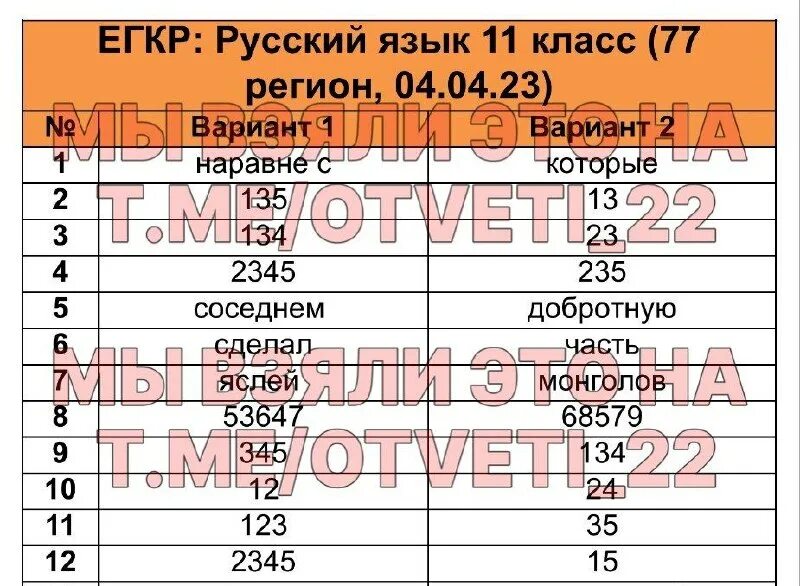 Егкр биология 11 класс 2025. Егкр биология 11 класс 2025