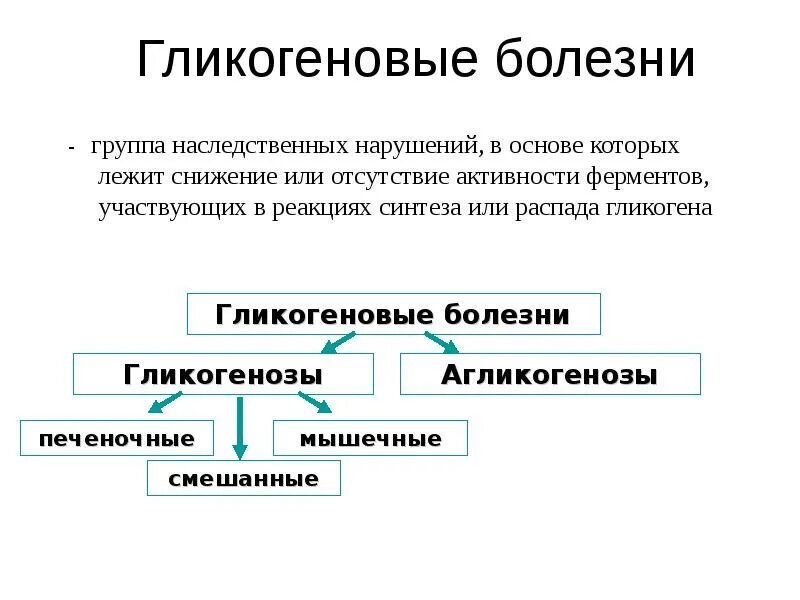 Участвует во внутриглазном обмене веществ передача информации
