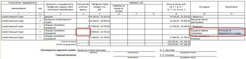Должности штатных сотрудников