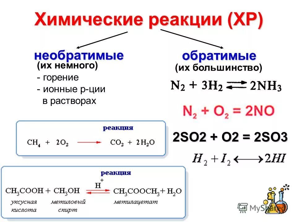 Типы необратимых реакций
