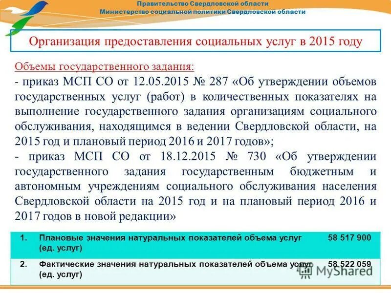 Ведение свердловской области. МСП. МСП Свердловской области. Приказ малого среднего предпринимательства.