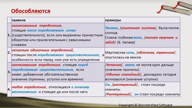 Подберите к выделенным словам обособленные приложения. Обособленное определение это причастный оборот. Обособленное определение выраженное причастным оборотом примеры. Согласованное определение выраженное причастным оборотом. Предложение обособляется причастным оборотом.