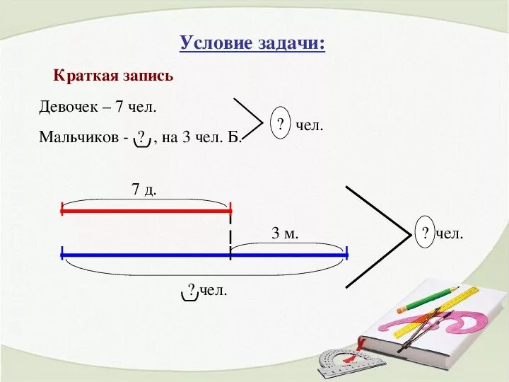 Задача девочки и мальчики сделали. Схематический чертеж. Схемы к задачам. Чертеж к задаче. Задачи рисунок.