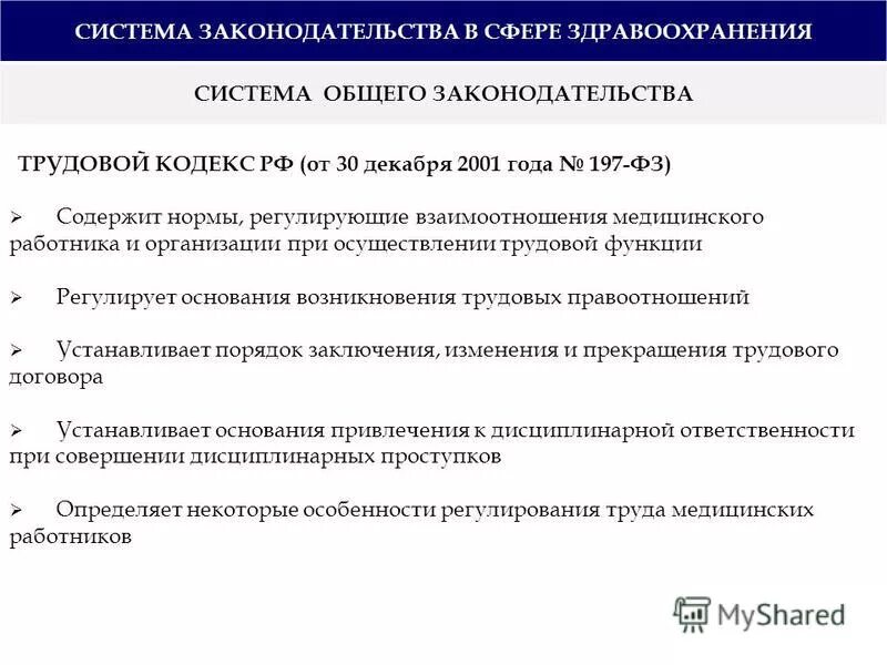 Правовое регулирование профессиональной деятельности. Начальное образование правовые нормы. Правовое регулирование будущей профессиональной деятельности. Регулирование профессиональной деятельности. Нормативно правовое регулирование профессиональной деятельности.