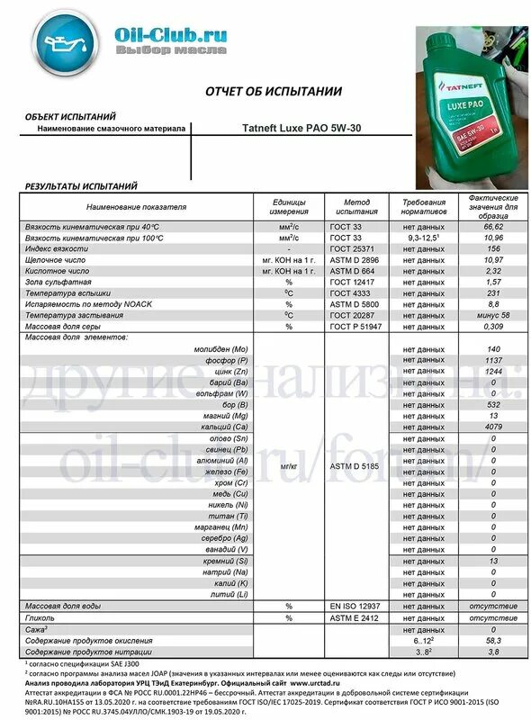 TATNEFT Luxe Pao 5w30 a5 b5. Татнефть Luxe Pao 5w-30. Татнефть 5w30 Luxe Pao лабораторное исследование. Татнефть Luxe 5w-40. Лучшее 5w30 ойл клуб