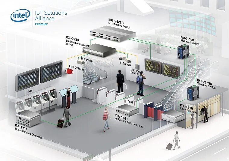 Система управления на дону. Automated control system. экран управления системами здания. система управления аэропортом. система управления nms.