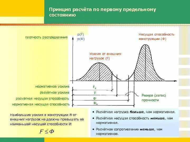 Принцип расчета. Принцип расчета. Принципы калькуляции. Принципы организации безналичных расчетов. Соотношение жёсткостей.