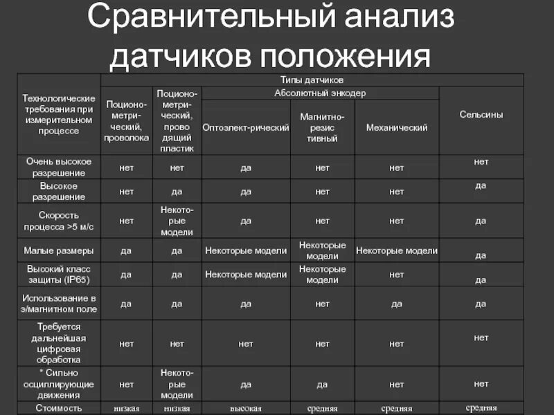 Сравнительный анализ английских. Основных характеристики датчиков. Датчики движения таблица. Сравнительный анализ датчиков. Сравнительная характеристика дат.