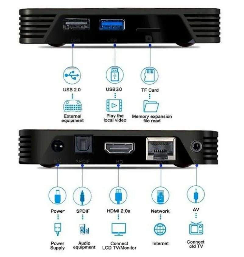 Android x3 pro. Тв-приставка x88 pro 10 464gb. x88 pro android tv box. x88 pro 10. box x88pro10 432.