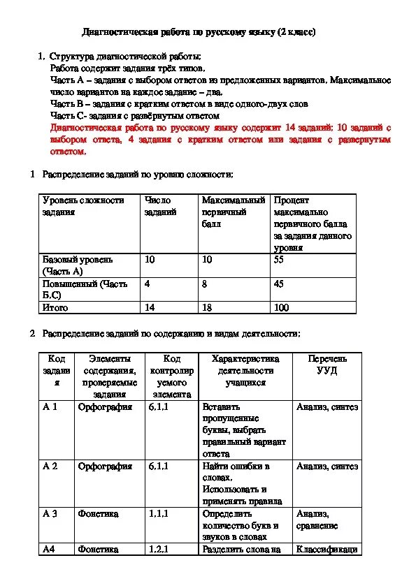 Комплексная.диагностика по русскому языку 2 класс. Диагностическая работа по русскому языку. Диагностическая работа по русскому языку 2 класс. Диагностическая работа 2 по русскому языку.