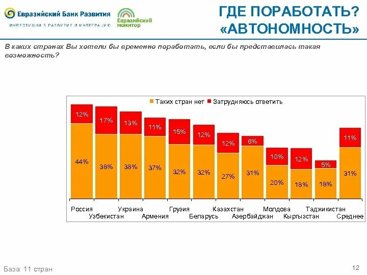 В каких странах нет рекламы. В каких странах нет рекламы