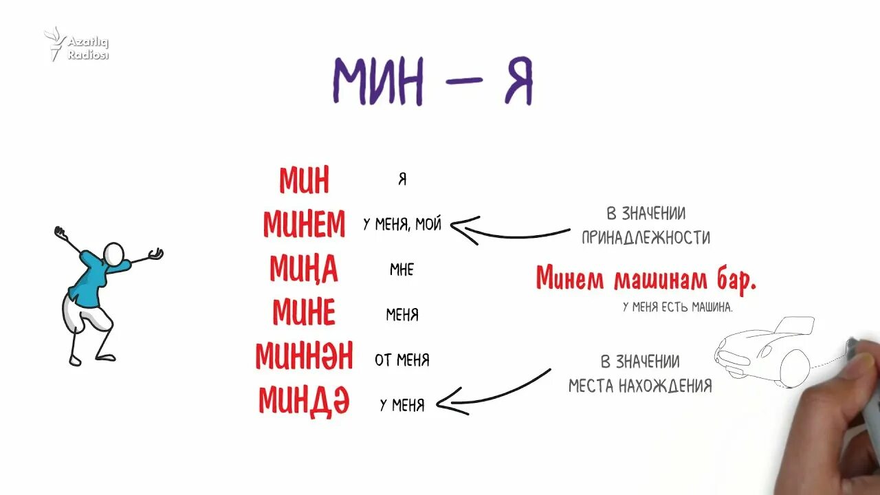 Изучаем татарский язык. Уроки татарского языка для начинающих с нуля. Татарский язык учить. Грамматика татарского языка для начинающих. Татарский за 5 минут