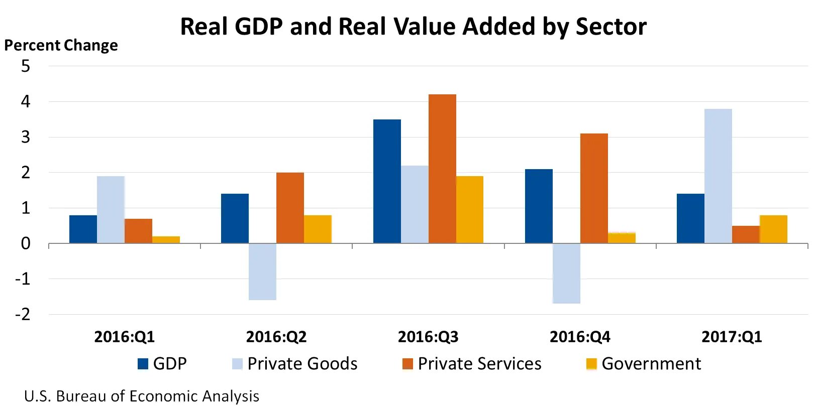 Real value. Gdp value added. economic gdp. gdp картинки. gdp of uzbekistan.