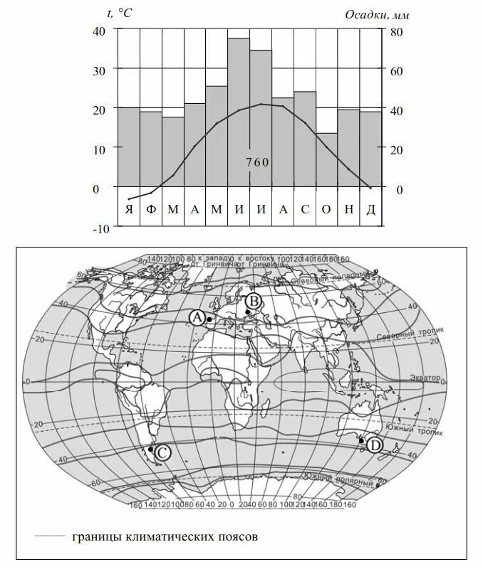 Анализ климатической карты. Задания по ОГЭ география климатограммы. Климатограмма в ОГЭ по географии. Задание 18 ОГЭ география климатограмма. Климатограммы климатических поясов ОГЭ.