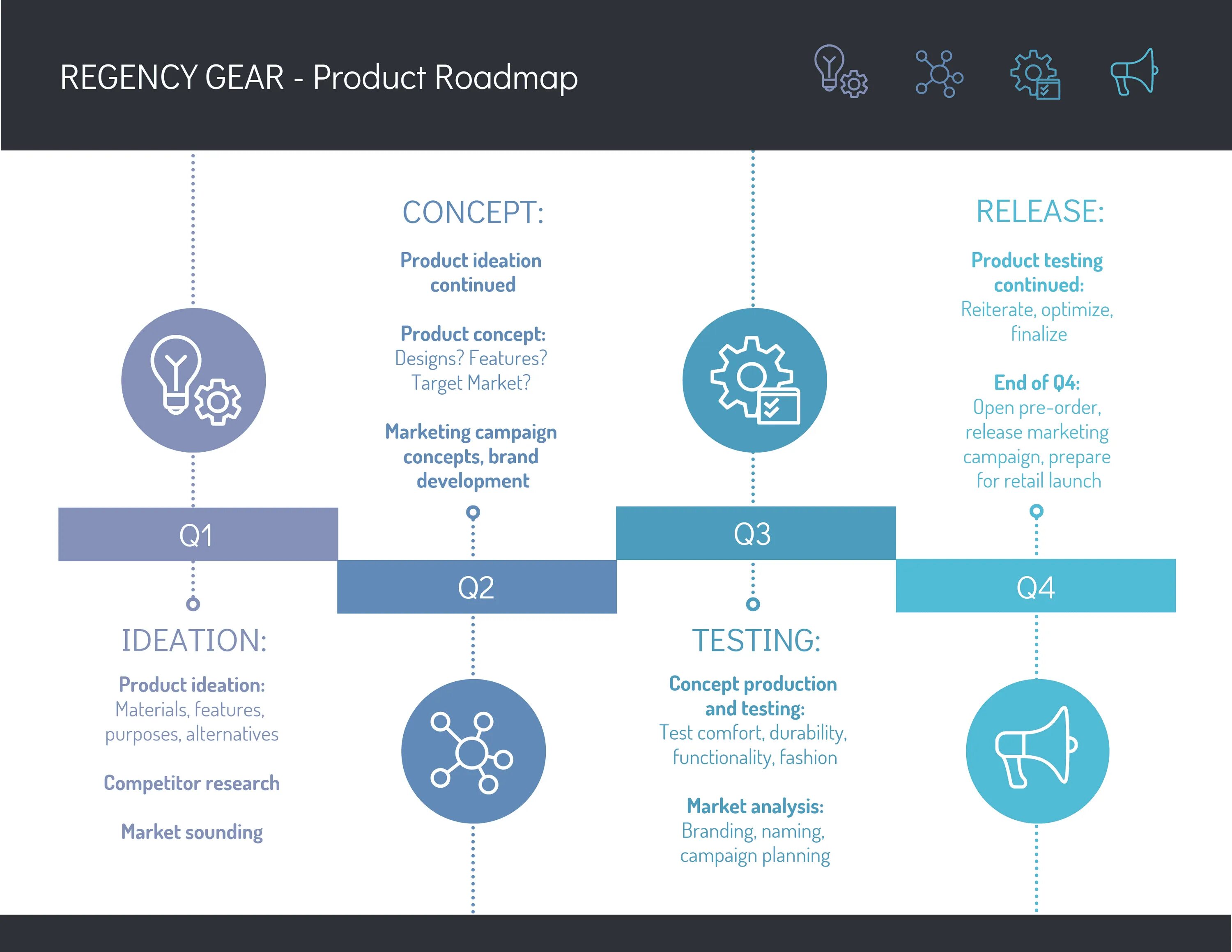 Testing roadmap. Roadmap. product development roadmap. roadmap развития. product plan roadmap.