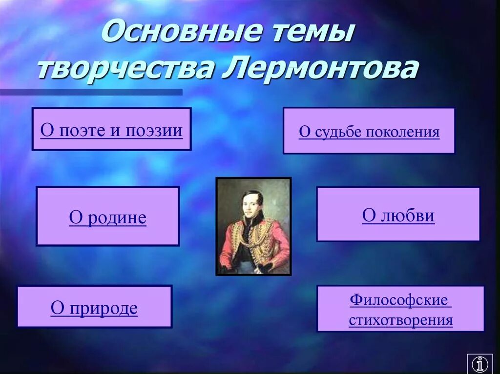 Назовите основной мотив в творчестве. Кластер творчество Лермонтова. Основные темы творчества.