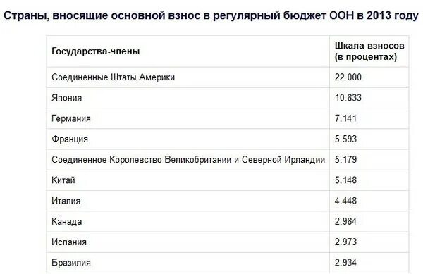 Сколько платит мок
