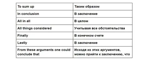 Эссе английский слова количество