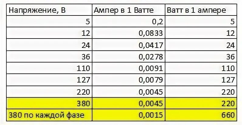 0 3 квт в вт