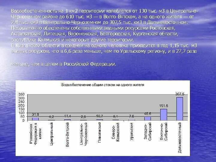 Водообеспеченность стран. Водообеспеченность населения. Карта водообеспеченности России. Водообеспеченность России. 1 тыс км2