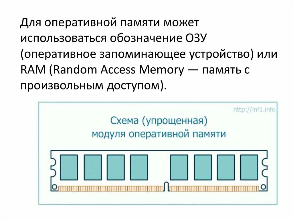 Расшифровка оперативной памяти. Модуль памяти ОЗУ схема. Оперативная память обозначается аббревиатурой. Оперативная память схема с обозначениями.