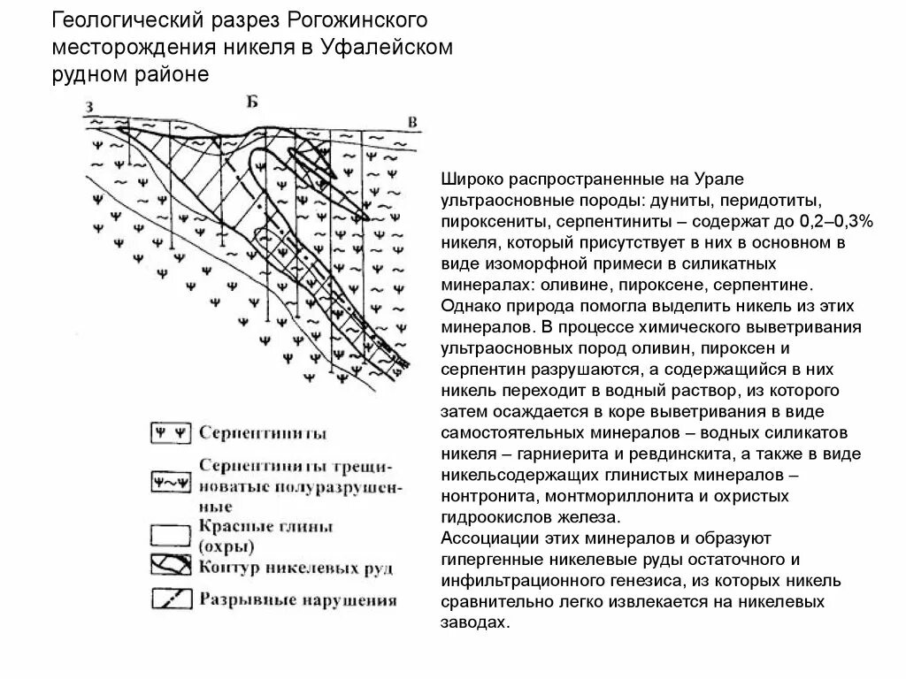 Оренбургское месторождение разрез. Геологический разрез талнахского месторождения. Карачаганак месторождение в казахстане. Новомосковское месторождение гипса разрез. Геология месторождения.