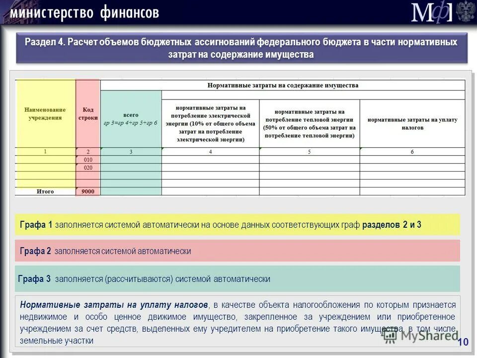 Выделение бюджетных ассигнований. Методика расчета бюджетных ассигнований. Расчет финансового обеспечения выполнения муниципального задания. Расчет бюджетных ассигнований. Расчет бюджетных ассигнований.