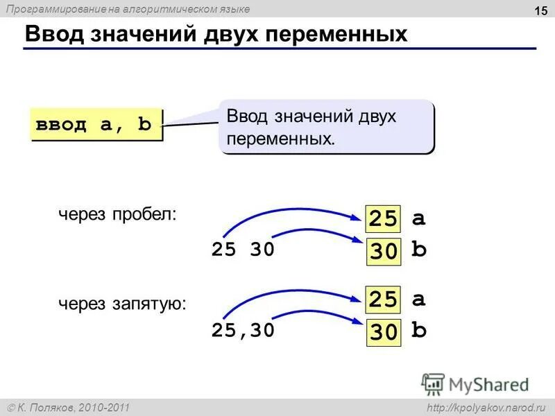 Корень на алгоритмическом языке