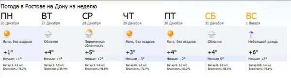 Погода на ростов на дону области