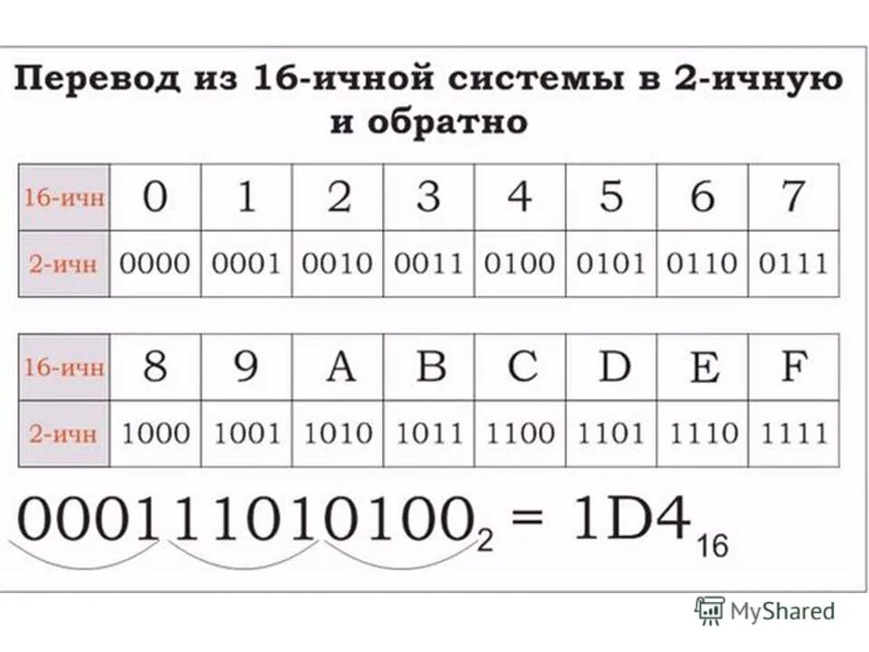 Системы перевода системы счислений. Системы счисления перевод чисел из одной системы счисления в другую. Как перевести число в систему счисления. Как переводить числа в системы счисления. Перевести в десятичную систему счисления.