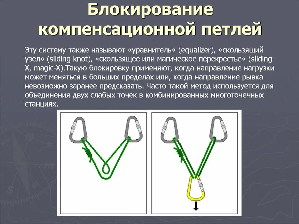 Компенсационная петля страховочная станция. Компенсационная петля альпинизм. Компенсирующая петля. Локальная петля для страховки. Блокировка направлениями