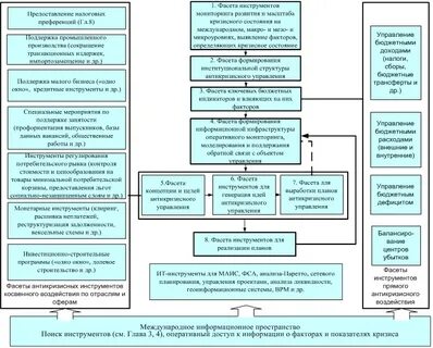 Государственное управление мероприятия