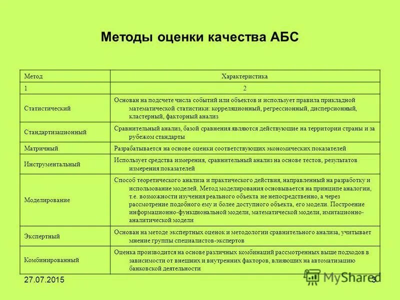 название метода характеристика метода
