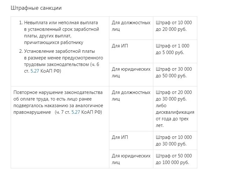 Штраф за несвоевременную выплату заработной платы. Штраф за невыплату заработной платы. Ответственность работодателя за невыплату заработной платы. Штраф работодателю за несвоевременную выплату при увольнении. Невыплата заработной платы в срок