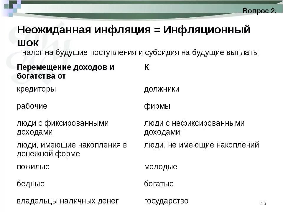 Шок вопросы. Инфляционный ШОК. Неожиданная инфляция. Неожиданная инфляция перемещает богатство. Инфляционный ШОК это в экономике.