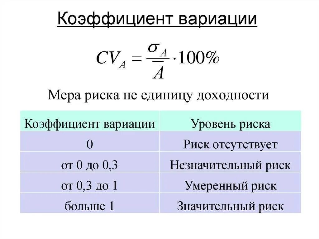 Коэффициент вариации позволяет. Коэффициент вариации формула статистика. расшифровка формулы коэффициента вариации. как рассчитывается коэффициент вариации формула. коэффициент вариации рассчитывается как отношение.