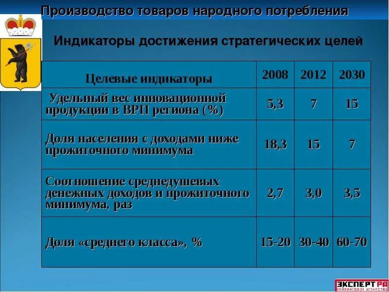 Товары народного потребления россия