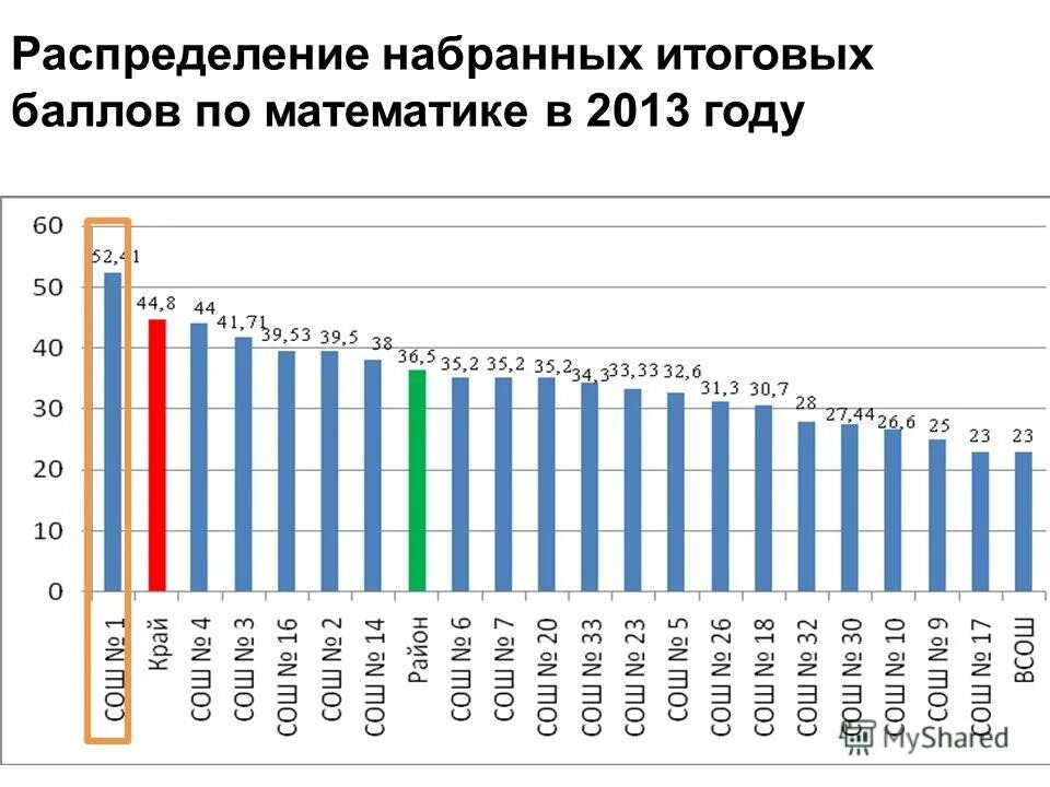 какой средний балл на программиста. средний балл чтобы поступить на программиста. средний балл в техникум на бюджет. что такое средний балл аттестата 9 класс. какой средний балл на программиста.