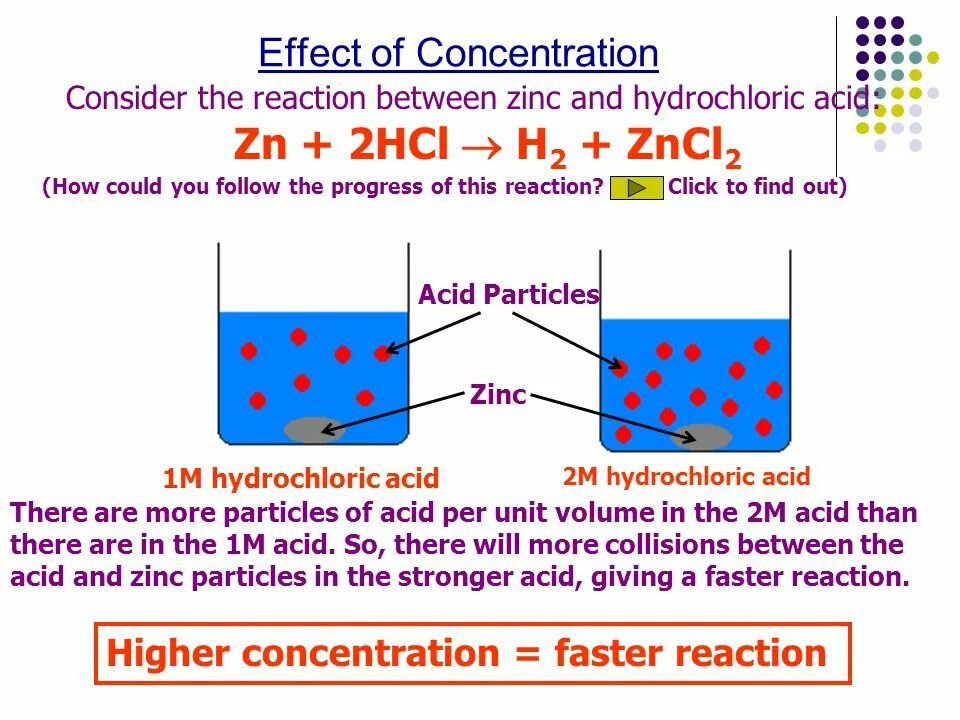 The rate of a Chemical Reaction. Effect concentration rate of Reaction. Factors affecting the Reaction rate. Temperature Factor the Reaction rate. Effect o