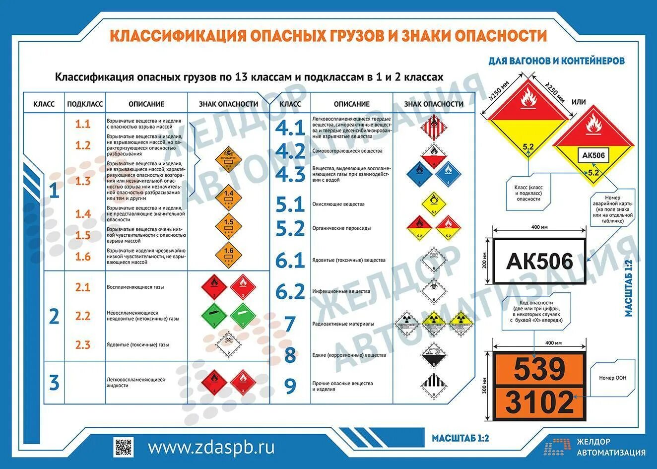 Опасные грузы на железнодорожном транспорте. Маркировка опасных грузов таблица опасных грузов. Груз 1 класса опасности маркировка груза. Подклассы 2 класса опасных грузов. Классификация опасных грузов с ПОДКЛАССАМИ.