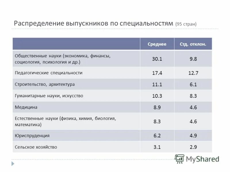 Ниу вшэ статистика поданных заявлений. Ниу вшэ статистика поданных заявлений