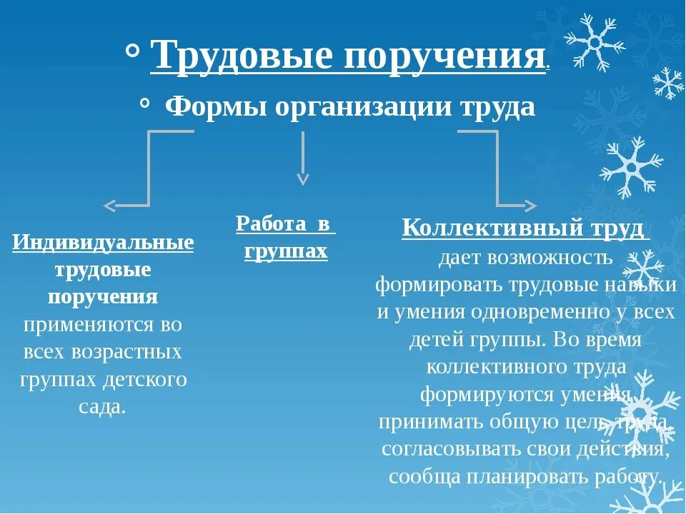 Какую пользу несет