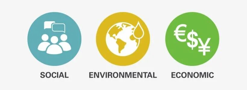 Environment economy and Society Sustainability. Environmental and economic. Social economic. Social and Environmental.