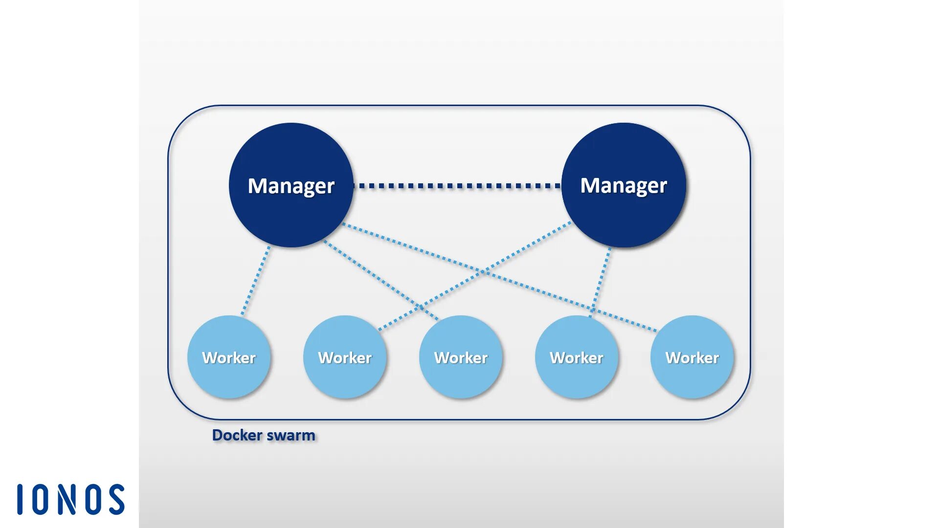 Docker worker. Docker на практике. docker swarm scheme. docker tui tools. docker образ дочерней.