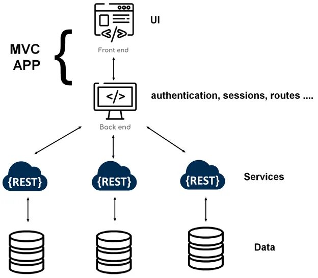 Архитектура backend. Архитектура backend