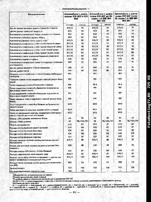 Керамические предохранители мерседес 124 Блоки предохранителей W210 W124 Mercedes-Benz E-class Coupe (C124), 3,2 л, 199
