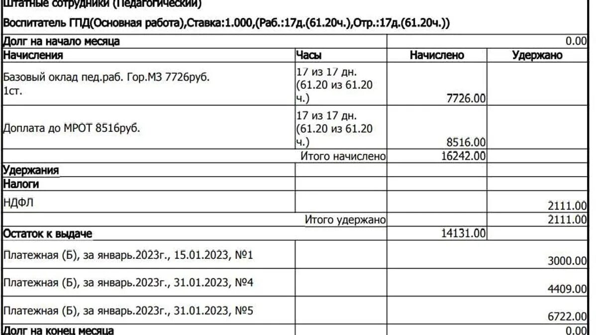 Оклады медработников с 1 апреля 2024 года. Оклад медицинской сестры. Зарплата медсестрам в 2023 году. Оклад медсестры в 2023. Оклад медсестры в 2023 году в России по регионам таблица.