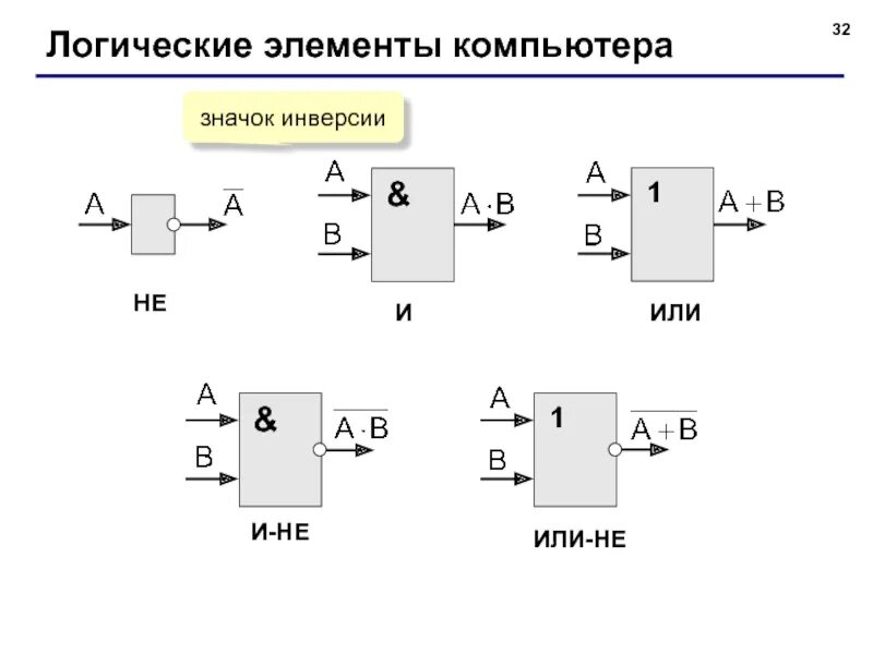 Устройство логического элемента