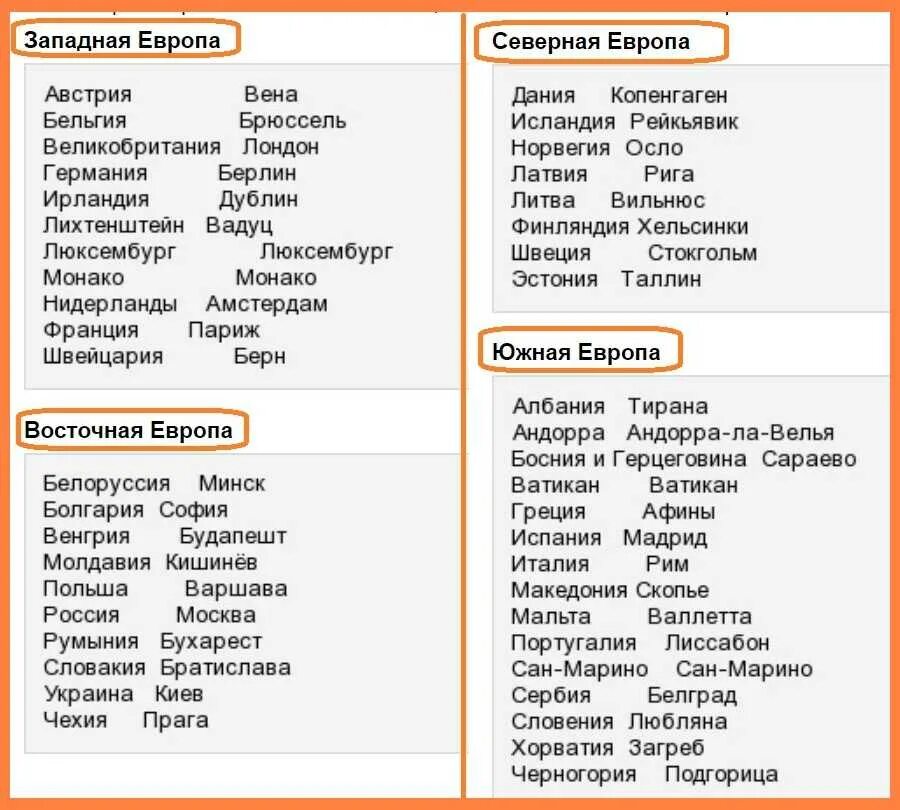 Список стран европы и их столицы таблица. Столицы западной европы список. Список стран европы и их столицы таблица. Столицы западной европы список. Страны зарубежной европы и их столицы список.