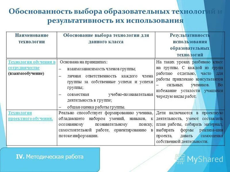 педагогическиетехнодоги. материальные технологии примеры. наименование технологии. технология работы таблица. как называют педагогов по общественным дисциплинам.